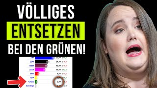 BrandenburgUmfrage Grüne fallen HISTORISCH tief [upl. by Viviyan]