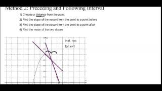 Ms Mas MHF4U 22 Lesson PART 1 of 2 Estimating Instantaneous Rate of Change [upl. by Fowle]