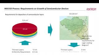 Epitaxial growth of GaN and SiC  Bernd Schineller AIXTRON SE [upl. by Oilicec665]