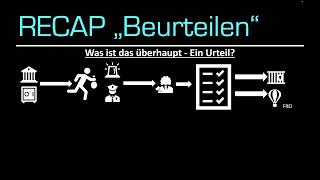 Operator Beurteilen  Wie beurteile ich richtig Abi BW Geschichte [upl. by Aynosal]