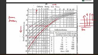 Flexible pavement design  IRC Recommendation by CBR Method  Transportation 2 Numerical [upl. by Abie]