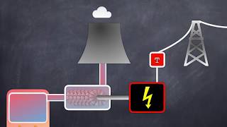 GCSE Science Physics Energy resources  fossil fuels and turbines [upl. by Uot]