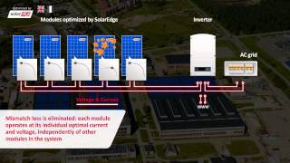 De power optimizers van een SolarEdge systeem [upl. by Dorion]