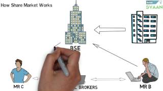 What is Share And Stock Market Hindi [upl. by Hurst]