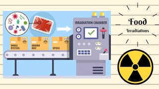 Food Irradiation Technology  Ionization Radiations to Food  food Preservation Method [upl. by Palma773]