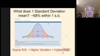 FinMan Ch 6 Risk and Return video 2 LO2 standalone risk [upl. by Deraj483]