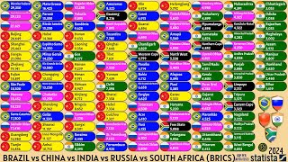 BRAZIL vs CHINA vs INDIA vs RUSSIA vs SOUTH AFRICA  GDP PER CAPITA [upl. by Caniff]