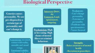 Health and social care Unit 11 Understanding Human Behaviour BETTER QUALITY mov [upl. by Edrahc23]