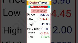 Carborundam carborundum universal ltd share price today carborundum universal share price news [upl. by Aina]