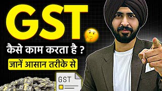 What is GST Return  Who Should File Due Dates amp Types of GST Returns [upl. by Col]