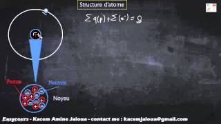 1  Atomistique Structure datome  Atomisitque S1 [upl. by Arocat]