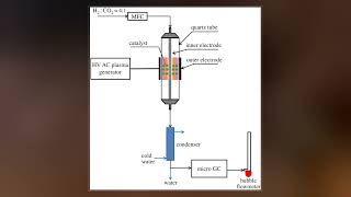 Sabatier Reaction [upl. by Esyahc]