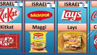 List of Products Brands Supporting Israel [upl. by Suqram]