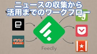 【Feedly】RSSリーダを使った、情報収集＆情報活用の私流ワークフロー [upl. by Ahsilrac479]