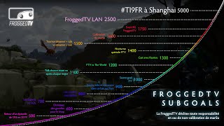 La FroggedTV lance ses subgoals twitch [upl. by Anitsirt405]