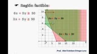 PROGRAMACIÓN LINEAL Minimización [upl. by Ahsaek]