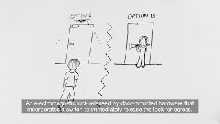 Decoded Code Requirements for Electromagnetic Locks [upl. by Ahoufe]