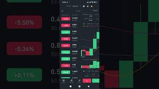 تحليل عملة Pendule و عملة ARB الناس لي بغات تستثمر في البنانس تواصل معنا [upl. by Elfrida]