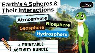 Earths 4 Spheres amp Their Interactions Atmosphere Biosphere Geosphere Hydrosphere🌎5ESS21 [upl. by Lamej]