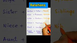 Relations  ELT  Grammar  Vocabulary  Linguistics I Morphology LinguaFranca1 [upl. by Feodore524]