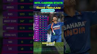 Sachin Tendulkar Batting  Sachin Tendulkar Batting Stats Career amp Records  Sachin Tendulkar Stats [upl. by Inaffit496]