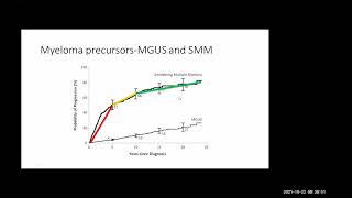 Management of newly diagnosed multiple myeloma by Dr Bhausaheb Bagal 22 1 2021 [upl. by Edualcnaej]