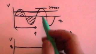 Alternating Current National Grid and Domestic Electricity GCSE revision [upl. by Arrim]