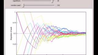 Simulated Coin Tossing Experiments and the Law of Large Numbers [upl. by Lazos]