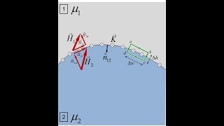 Lecture 5d  Magnetostatic Boundary Conditions [upl. by Ahsienak]