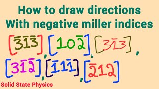 How to draw directions with negative miller indices  Miller indices [upl. by Wieche675]