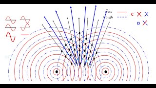 LESSON 10  TWO POINTS SOURCE INTERFERENCE [upl. by Basilio]