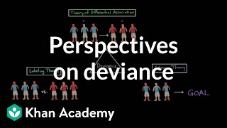 Perspectives on deviance Differential association labeling theory and strain theory [upl. by Lebasiram]