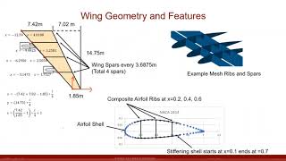 ABAQUS TUTORIALS COMPOSITE WING DESIGN  PART IV  FINITE ELEMENT MODEL [upl. by Ettelrac786]