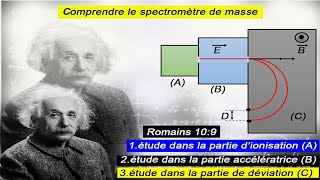 spectrographe de masse [upl. by Arihas607]