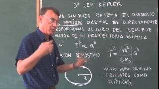 Clase 6 Leyes de Kepler [upl. by Refotsirc820]