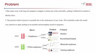 ip1289 A Semisupervised Multichannel Graph Convolutional Network for Query Classification in Ec [upl. by Lebazi]