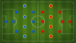 How to Understand Soccer Positions  Soccer Skills [upl. by Nikki]