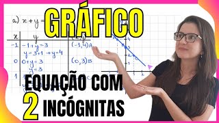 CONSTRUÇÃO GRÁFICA DA EQUAÇÃO DO 1° GRAU COM DUAS INCÓGNITAS 👩‍🏫 PROF GISELE RAMOS [upl. by Legyn274]