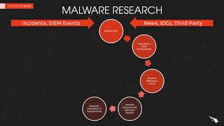 How Falcon Sandbox Improves Threat Response [upl. by Bonnette833]