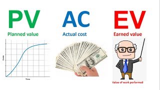 PMP Earned Value Management EVM in an easy way شرح [upl. by Amar]