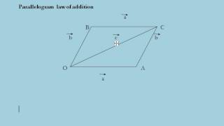 Class 12 Maths Vector algebra Part 1 [upl. by Nahsor]