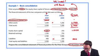 Group SFP  Basic consolidation revision  ACCA Financial Reporting FR [upl. by Arad]