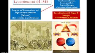 Le Rivoluzioni del 1848 e il Risorgimento [upl. by Eliades53]