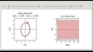 Phase Plane Plot of the Van der Pol Differential Equation [upl. by Annoik]