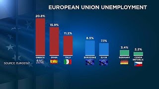 Desemprego na zona euro atinge o valor mais baixo desde 2008 [upl. by Yedorb956]