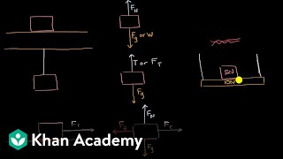 Types of forces and free body diagrams  AP Physics 1  Khan Academy [upl. by Tifanie]