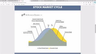 April 2024 Gold and Silver Technical Analysis [upl. by Sara-Ann795]