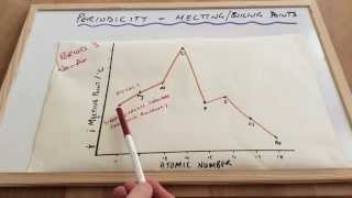 Periodic Patterns in Melting Points Across Period 3 [upl. by Mellen958]