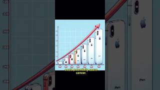 ☢️Smartphone Radiation and cancer facts curiosity scienceactivities smartphone cancer shorts [upl. by Nilsoj]