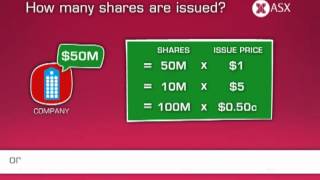 What is a share ASX Tutorial Old version [upl. by Neomah]